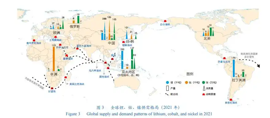 推动全球阵营化,集团化甚至"去全球化"是影响未来世界能源资源供应