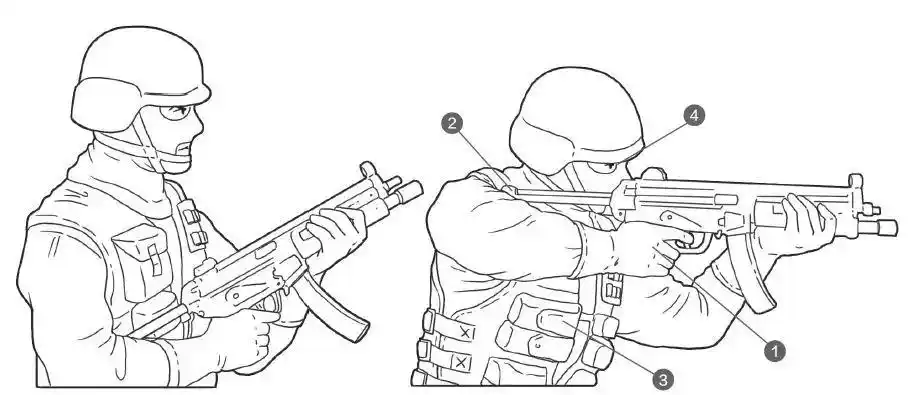 特警作战:冲锋枪的正确操作姿势