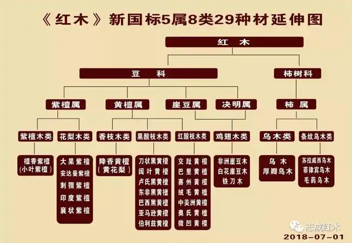 98%的人都会能混的六大红木误区