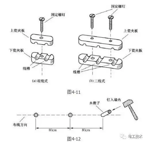 老电工传授家装明线线槽布线技巧