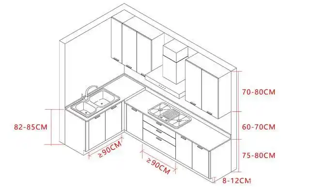 橱柜该注意的尺寸,怎么做省钱,哪些地方要多花钱,看这篇就够了