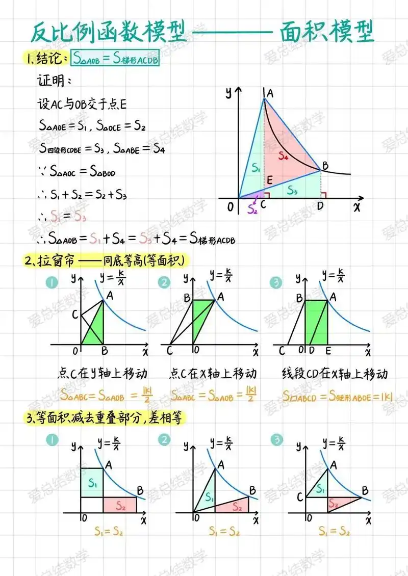 反比例函数图像总结1.反比例函数面积模型,中考复习,期末复习 - 抖音