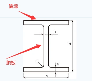 钢结构什么是外翼缘腹板求图