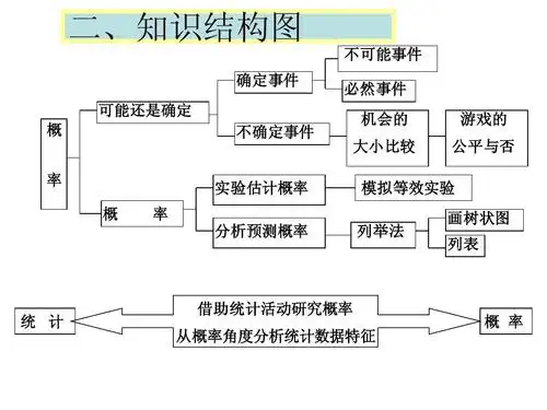 2009年中考数学复习精品课件 统计与概率答案ppt