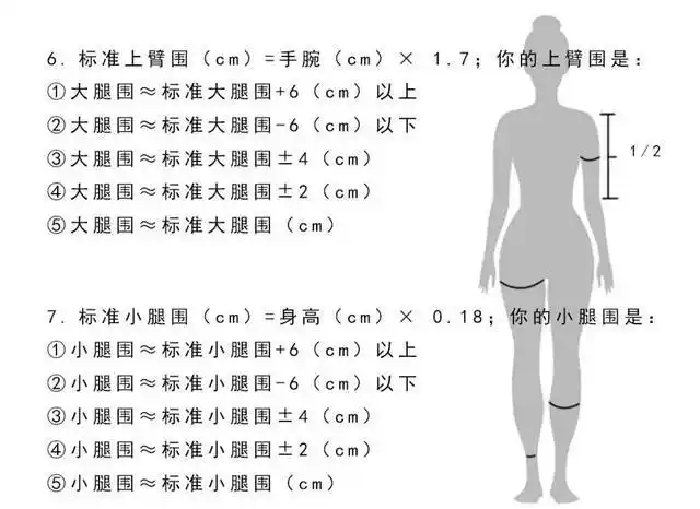 《身材评分测试题》(全国卷) 如果,非要给这套试卷分个科目的话 我想