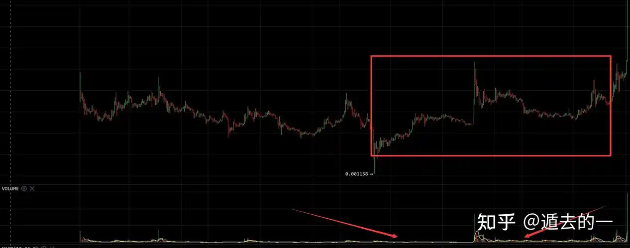 dogecoin狗狗币为什么涨这么猛