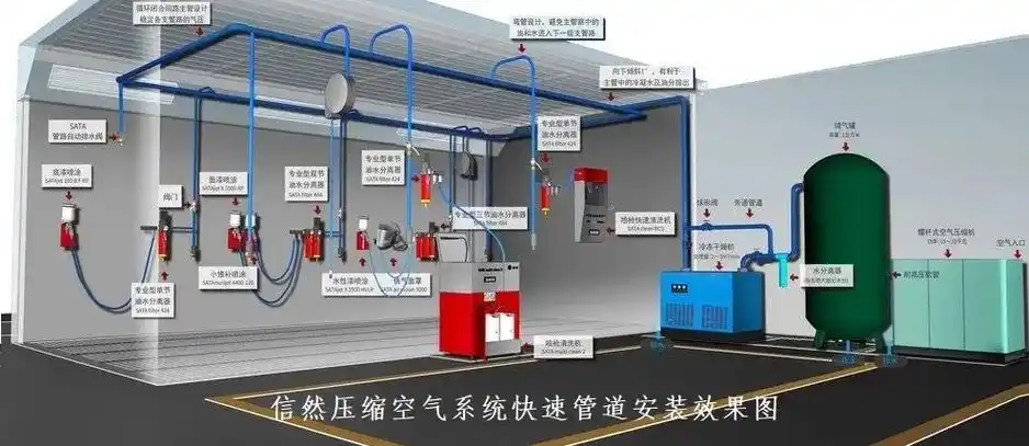 信然压缩空气系统快速管道安装现场.