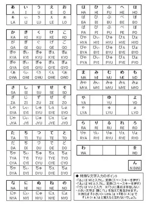 【干货】日语输入法对照大全&输入小技巧