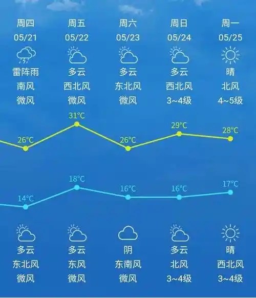 月份天气_(北京4月份天气)