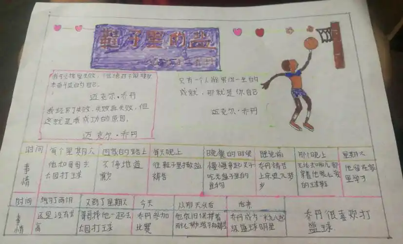 校区】读名人传记,品励志人生——二年级三班第七届读书节思维导图展