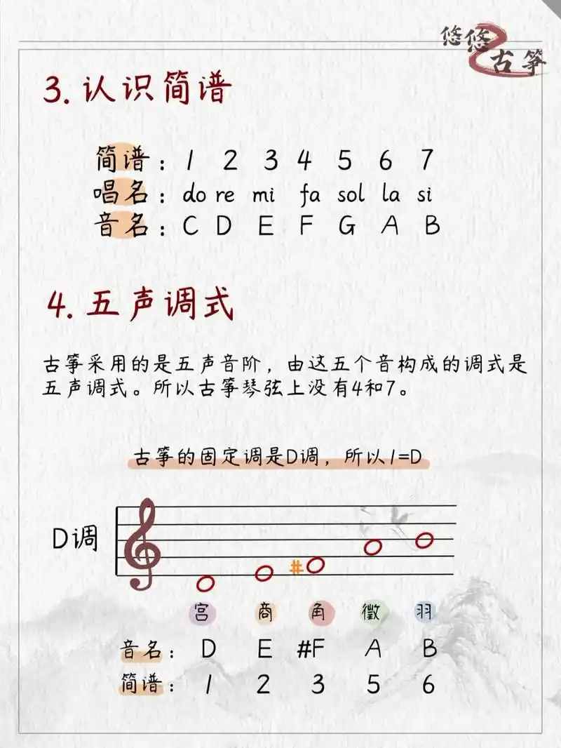 古筝新手入门太难?3张图带你认识古筝自学古筝不知道怎么入门 - 抖音