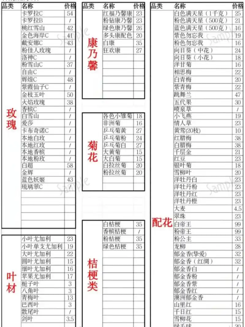 哎伤心了. 开花店难啊………… # 花店