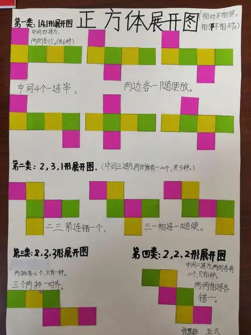 感受学以致用—太元路学校五年级数学实践作业"正方体展开图"
