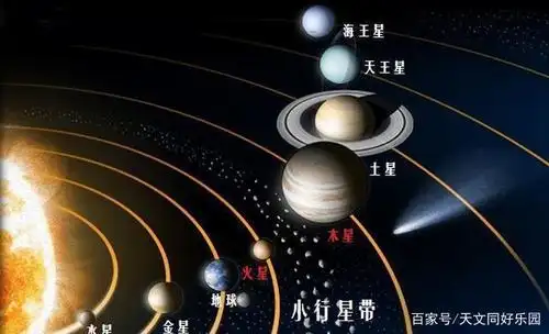 内太阳系及行星轨道