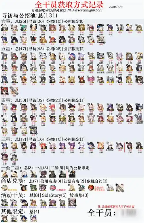 明日方舟全干员怎么得获取方式汇总