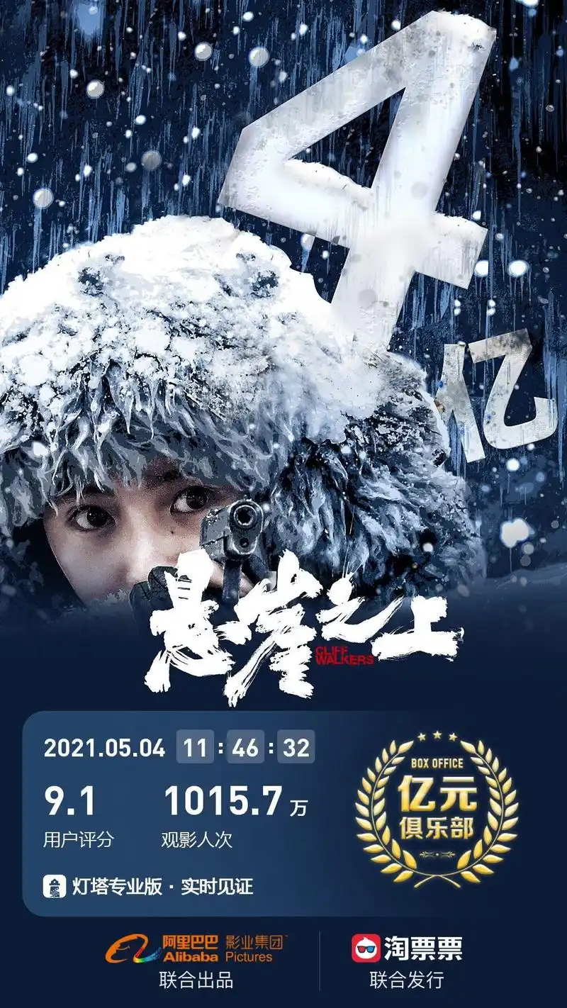 上映第5天,张艺谋《悬崖之上》票房破4亿