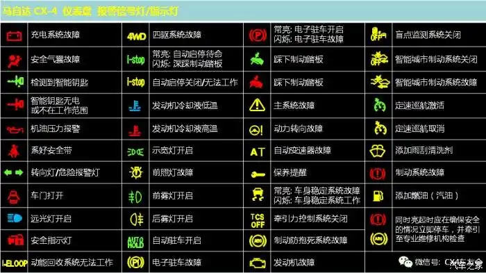 【图】cx-4 仪表盘 报警灯 信号灯 图解_马自达cx-4论坛_汽车之家论坛