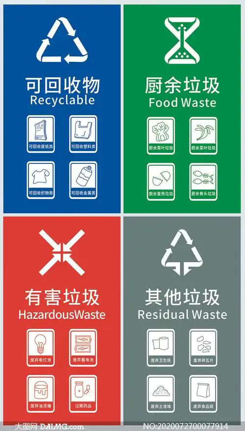 垃圾分类指引标志设计矢量素材