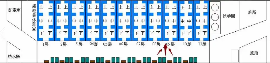 一般的硬卧车都是上,中,下三层铺位,铺位的宽度比硬座车的座位的宽度