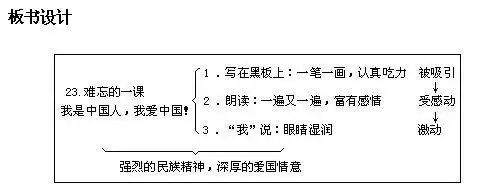《难忘的一课》教学设计