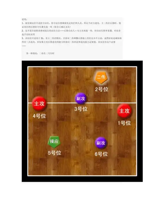 排球接发球基本站位图解doc