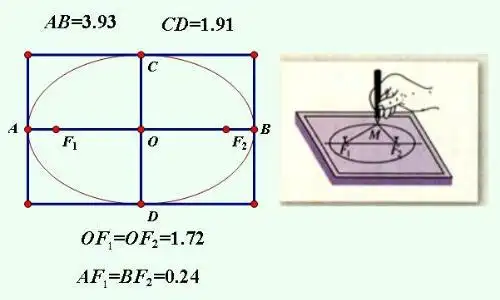 在长方形上画椭圆