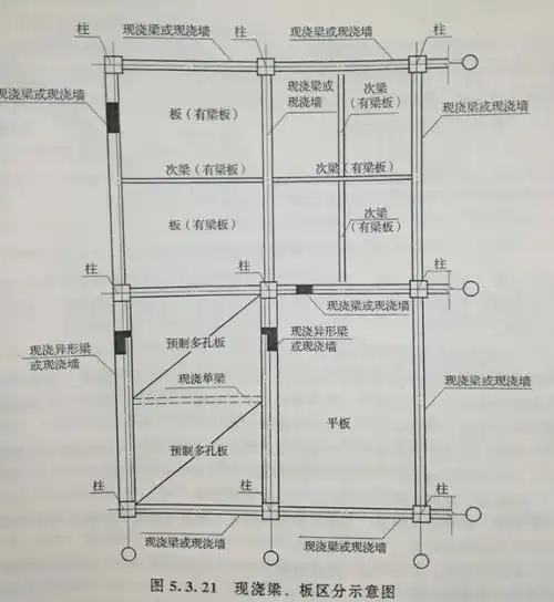 请问什么叫有梁板什么叫平板