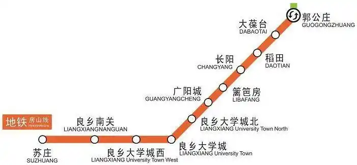 北京地铁房山线