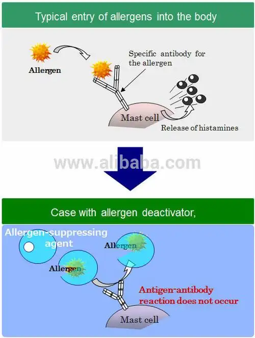 easy to use neatness aller buster wet wipe for home use