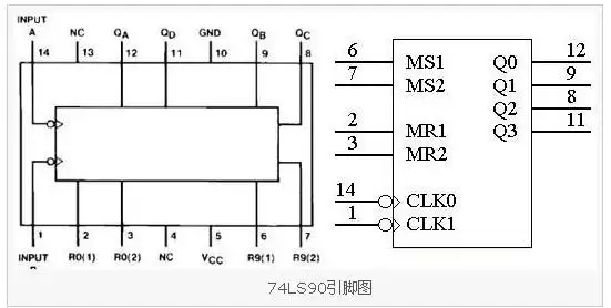 74ls90引脚图