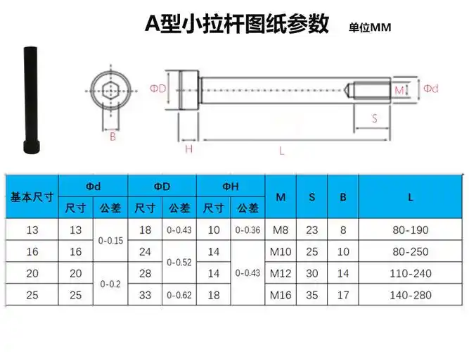 沛苓129级模具小拉杆a型c型ac型止动螺栓拉杆套20a型20110内牙m12