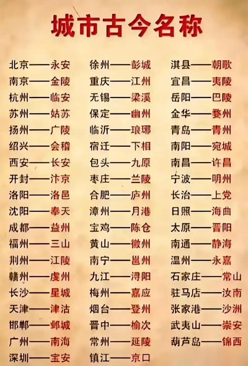 古今城市名称大全,你认为哪一对改名惊艳到你?