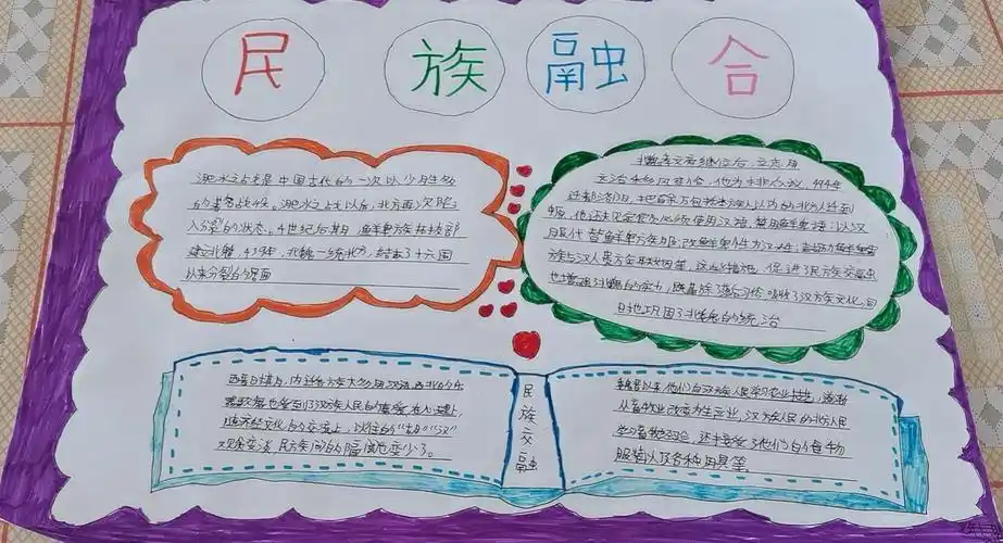 汉族的历史发展手抄报 党的历史手抄报