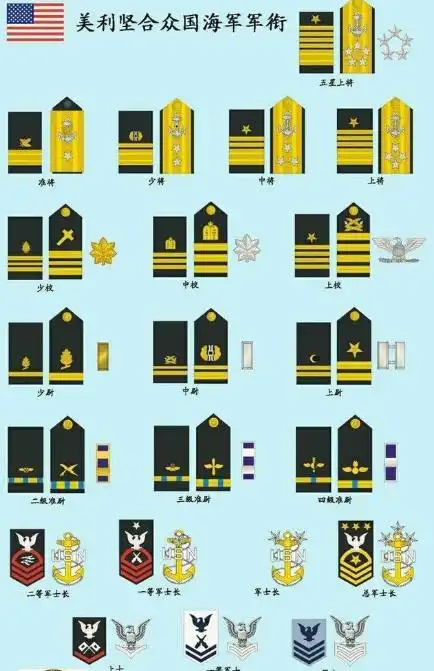 美国军衔制度
