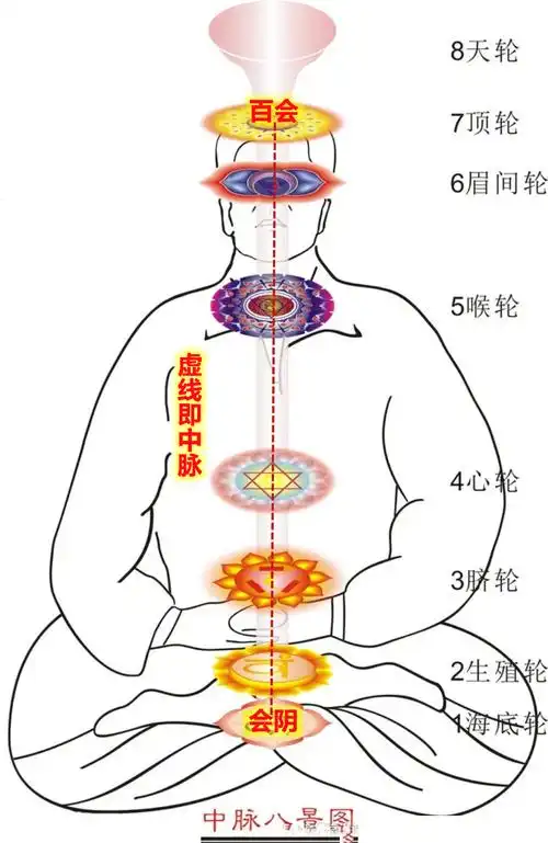 打坐站桩守下丹田为什么是错的真正的练法是守这个窍