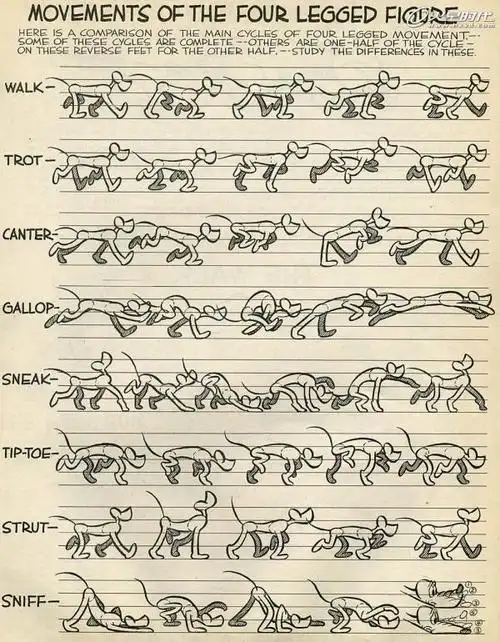 经典动画动作分解——迪士尼运动规律秘稿 - cg资讯 | 火星网-中国领