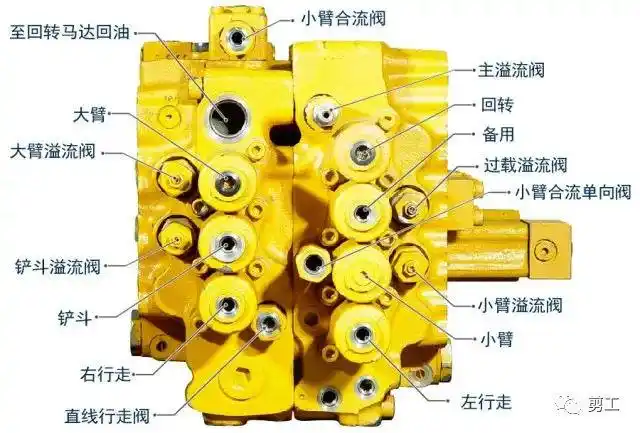 挖掘机动作慢,卡顿无力?主控阀该换了!