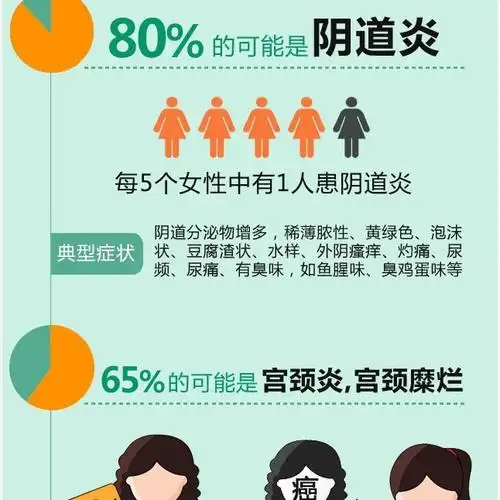 【常见妇科病及症状】