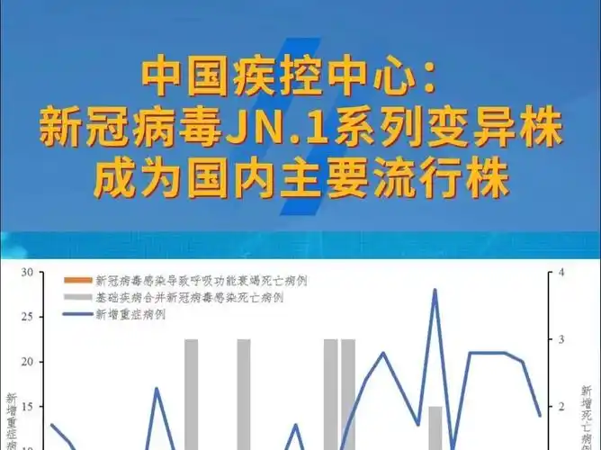 中疾控:新冠病毒jn.1系列变异株成为国内主要流行株