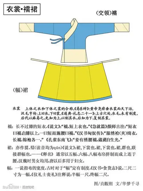 【汉服基础普及系列】汉服基本结构图解(图 文字简介,3张)