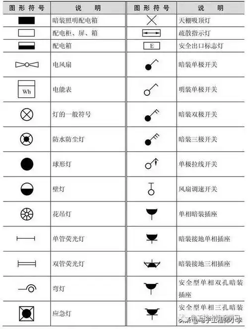教你如何识读照明电气图电工技术知识学习干货分享