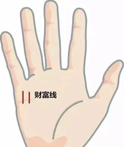 手相图解 - 易德轩网