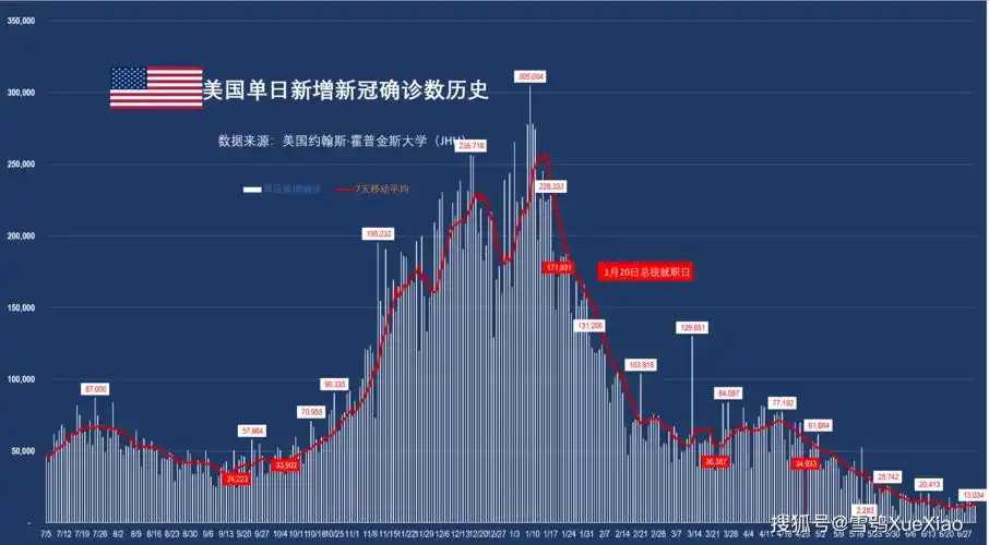 全球新冠疫情速览202171