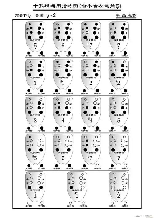 十孔埙指法表半壶同款扩展含半音左起筒5指法表