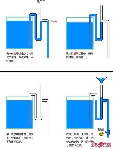 鱼缸不打孔虹吸溢流pvc管设计图