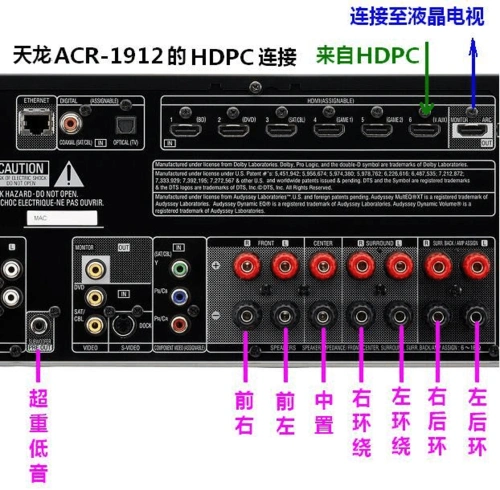 天龙avr-1912的7.1声道背面版连接