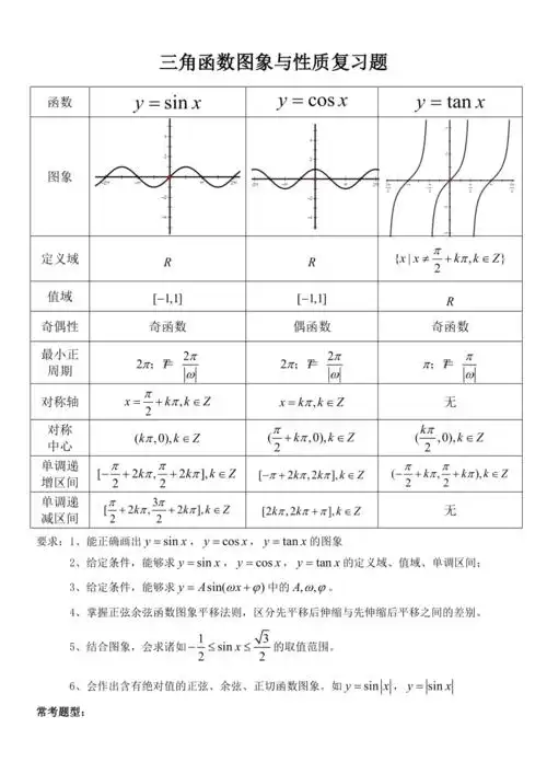 人教版高一数学三角函数图象与性质最全知识点总结级典型复习题