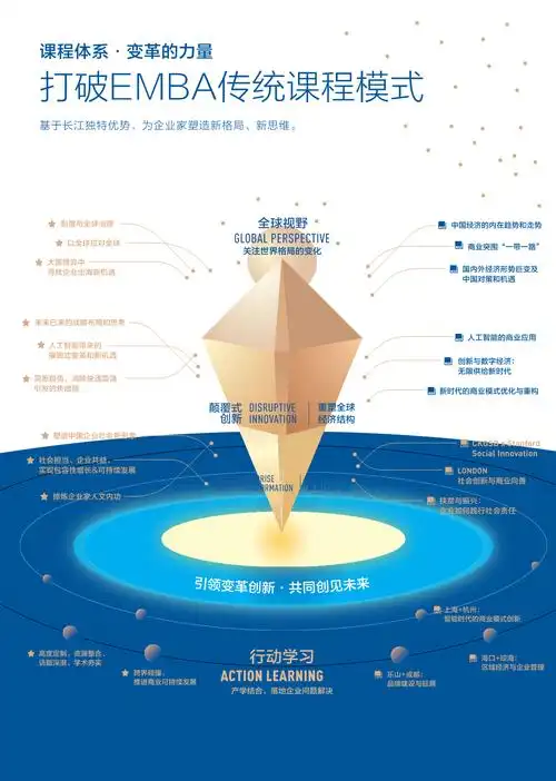 emba解读长江商学院emba课程体系打破emba传统课程模式