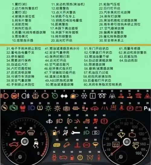 仪表故障码解读大全,收藏以备不时之需!