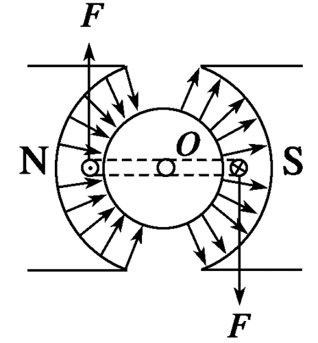 4通电导线在磁场中受到的力 导学案microsoft word 文档